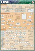 Zobacz : UML Tablic... - Stanisław Wrycza, Bartosz Marcinkowski, Krzysztof Wyrzykowski
