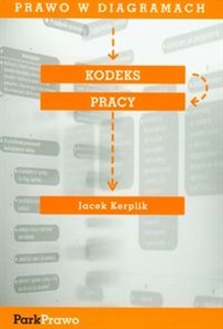 Obrazek Kodeks pracy