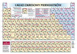 Obrazek Układ okresowy pierwiastków