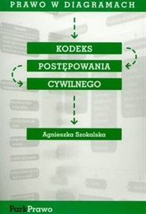 Bild von Kodeks postępowania cywilnego